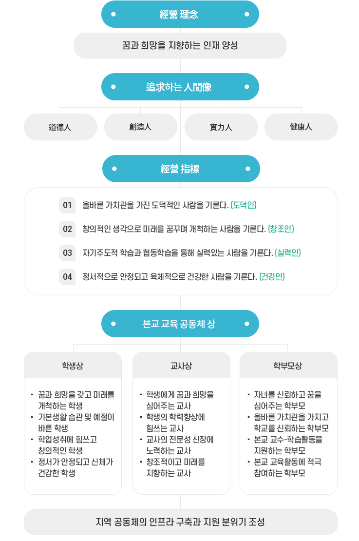 송현여자중학교 학교교육목표 이미지