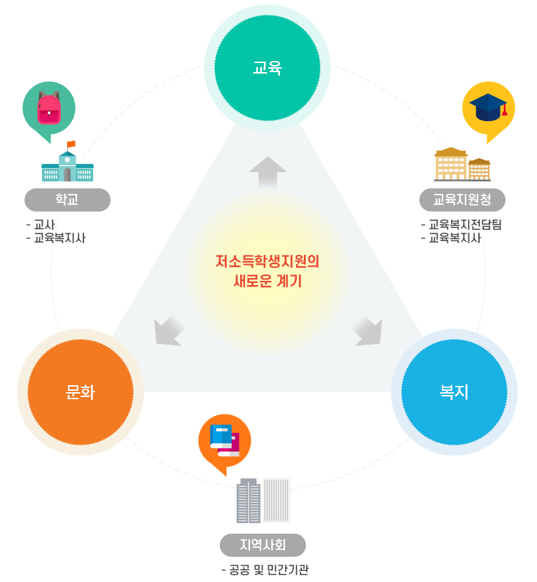 송현여자중학교 교육복지우선지원사업 이미지